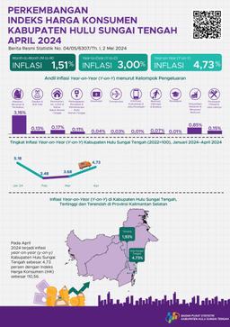 Development Of The Consumer Price Index For Hulu Sungai Tengah Regency April 2024